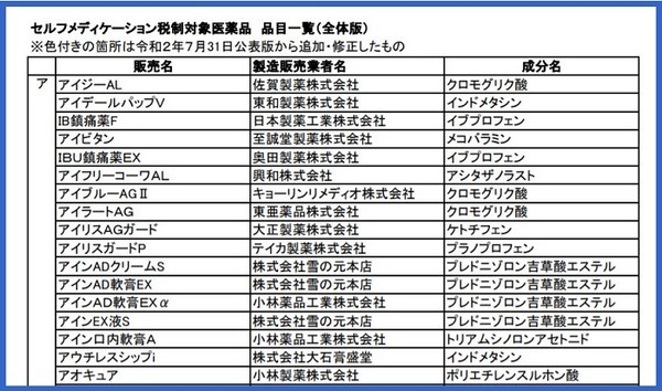 セルフメディケーション税制対象医薬品