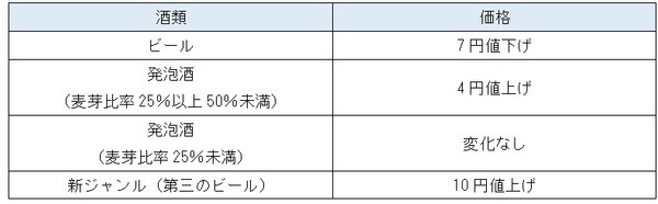 350mlあたりの酒税率