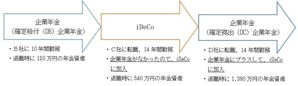 イメージAさんの場合