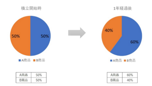 ANA FINANCIAL JOURNALより