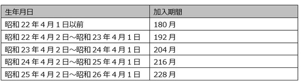 厚生年金加入期間