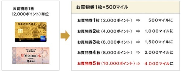 「Edyでポイント」でPontaポイント・Tポイントが対象外に　乗り換えは楽天ポイント・ANAマイルがおすすめ