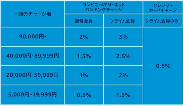 ポイント還元一覧表