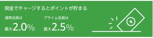 プライム会員はクレジットチャージで0.5％還元