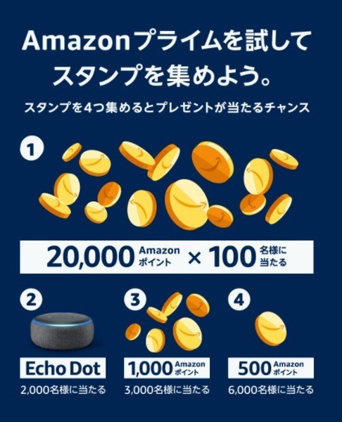 最大2万ポイントが当たるスタンプラリー
