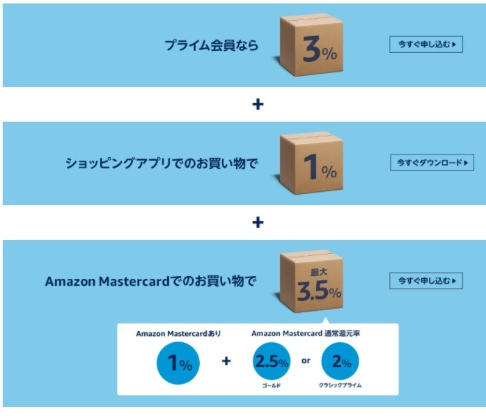 最大7.5％ポイント還元