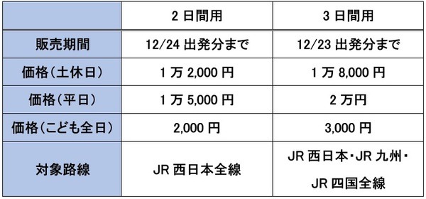 販売価格などの違い