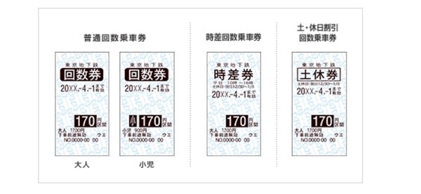 「時差券」、「土休券」