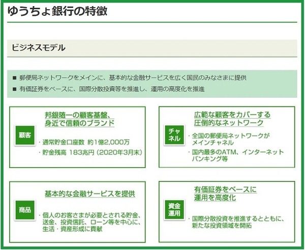 ゆうちょ銀行の特徴