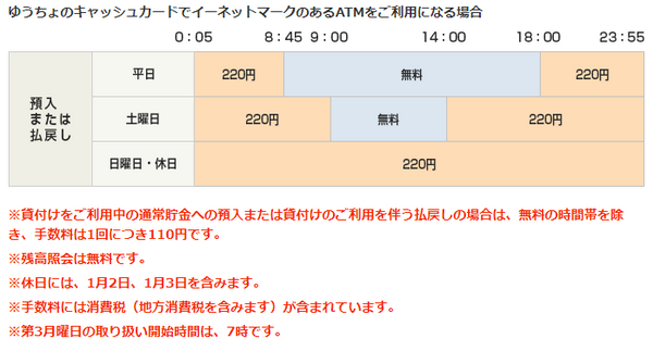 イーネットATM