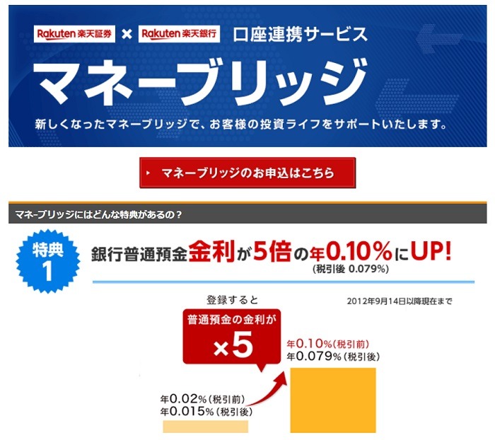 楽天銀行のマネーブリッジ