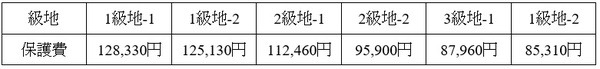 単身世帯（70代以上）のシミュレーション