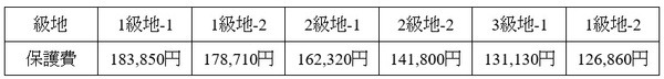 夫婦2人（2人とも41～59歳）の世帯のシミュレーション
