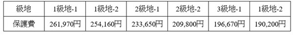 夫婦と子ども2人の世帯のシミュレーション
