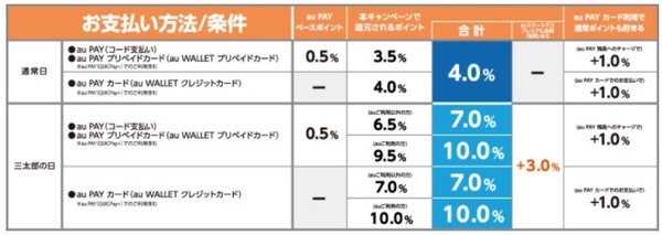 9月までの三太郎の日