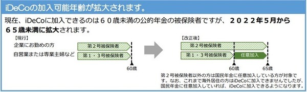 iDeCoの加入年齢が拡大されます