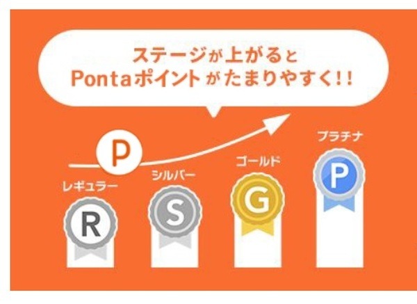auポイントプログラムステージ制の詳しい説明
