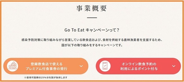 Go To Eatキャンペーンとは