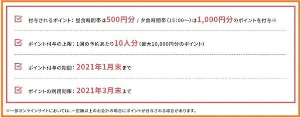 ポイント付与キャンペーン概要