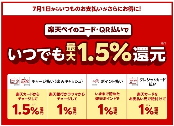 楽天ペイ・d払い