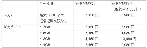 2019年10月より提供開始プランの一覧
