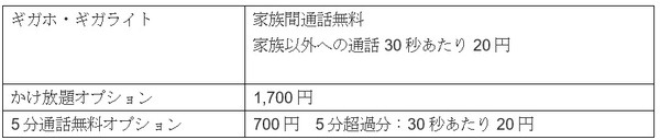 docomoのスマホ「5G」でも最大42％節約　プランを見直し4つの割引をしっかり活用