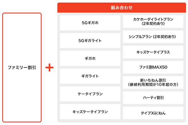 ファミリー割引でお得になる