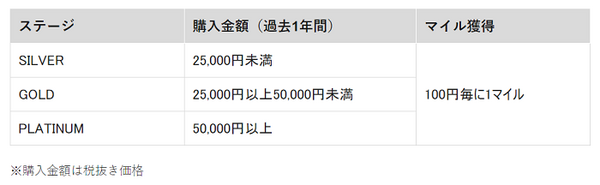 GUポイント変更点