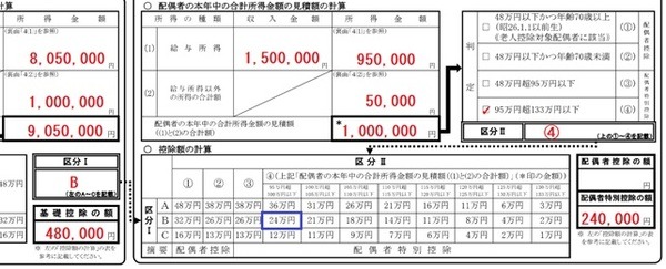 配偶者控除等申告書記載例