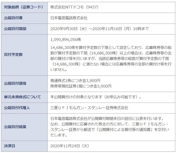 公開買付銘柄の内容