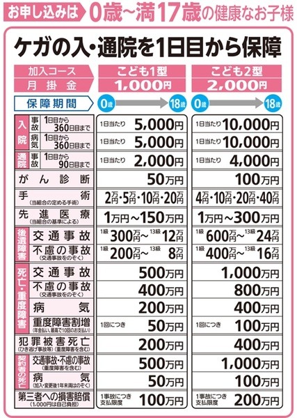 子どものケガ・入院に「都道府県民共済」をすすめる理由　「子ども医療費助成制度」と併せて解説