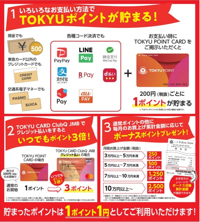 東急ポイント