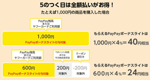 5のつく日は全額払いがお得