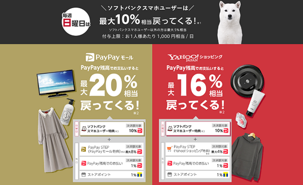ソフトバンクユーザーなら日曜日がお得