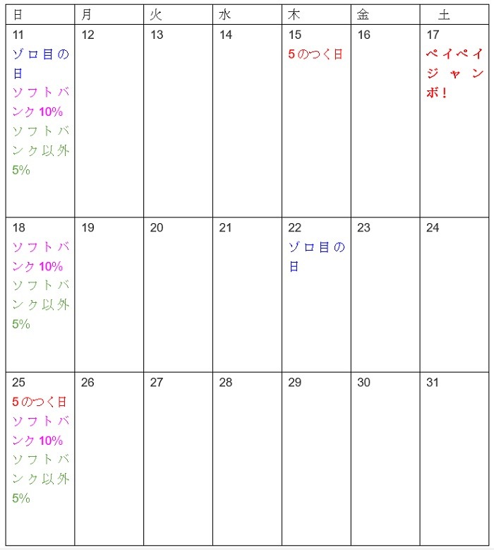 10月のきゃんぺーんをまとめてみた