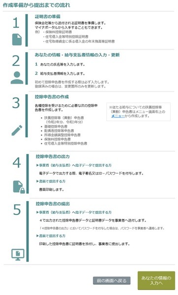 作成準備から提出までの流れ