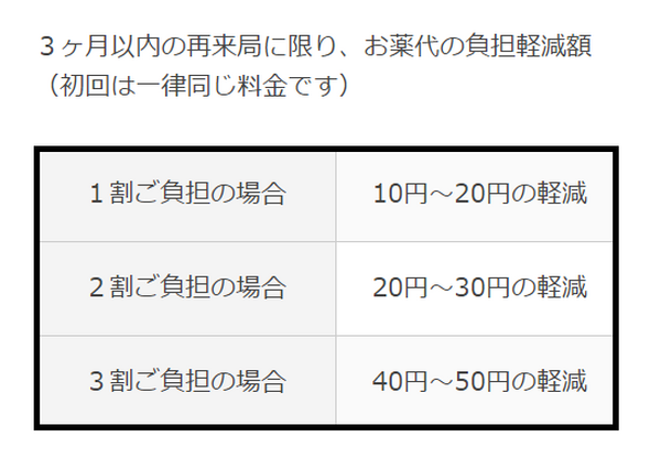 負担軽減について