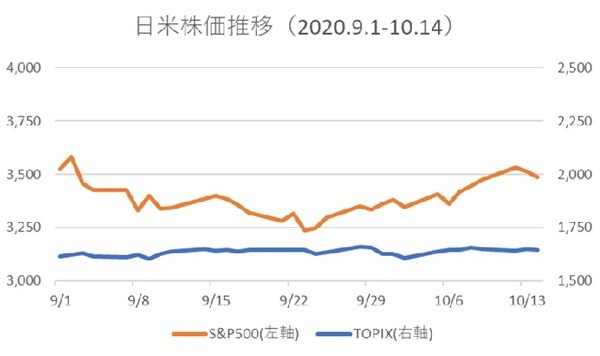 アメリカ大統領選挙にかかる要因について