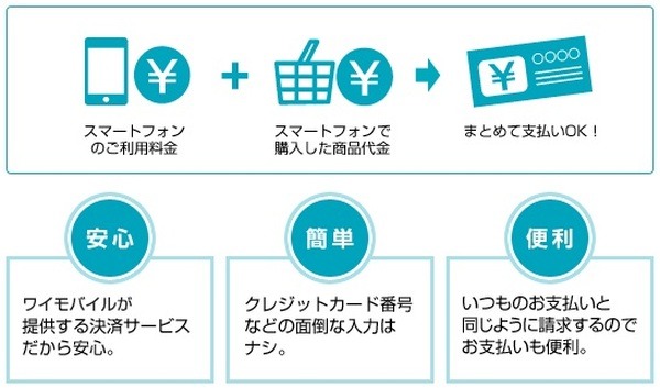まとめて支払える