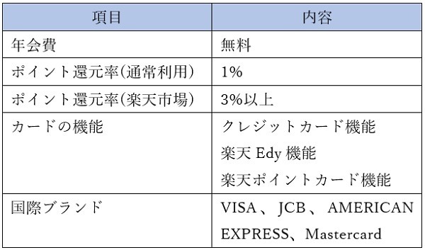楽天カードの概要をまとめてみました