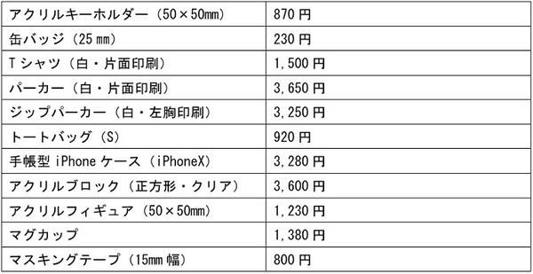 オリジナルグッズを作った時の値段