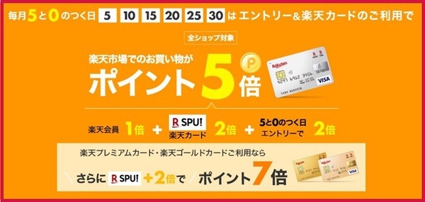 楽天ポイント5倍デー