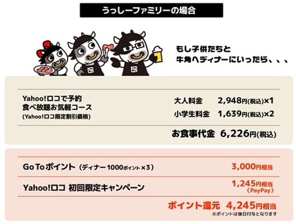 GOtoEATで安く食べたうっしーファミリーの場合