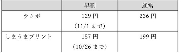 年賀状を30枚注文するとかかる料金