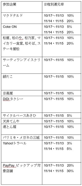 参加企業の一覧