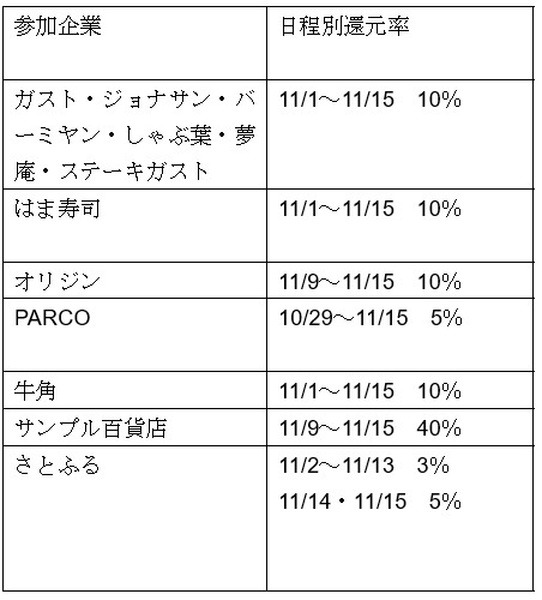 参加企業の一覧で最後のビックチャンス