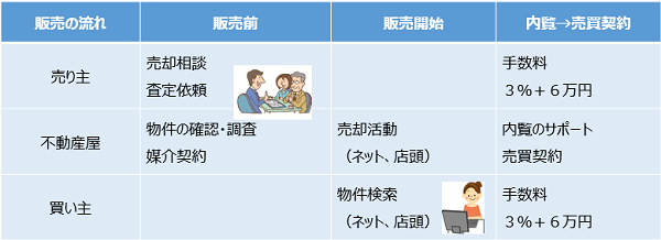 マンションは個人がネットで売買できる時代へ　改革進む住宅流通市場