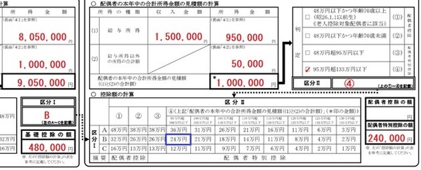 手書き申告書の配偶者（特別）控除額計算10