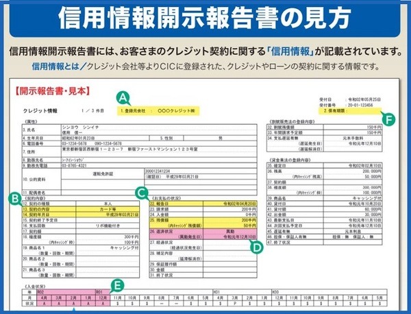 信用情報開示報告書の見方