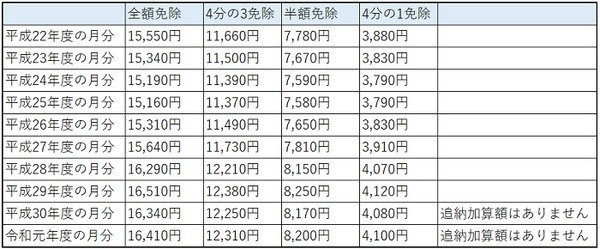 追納金は分割でもできるからね